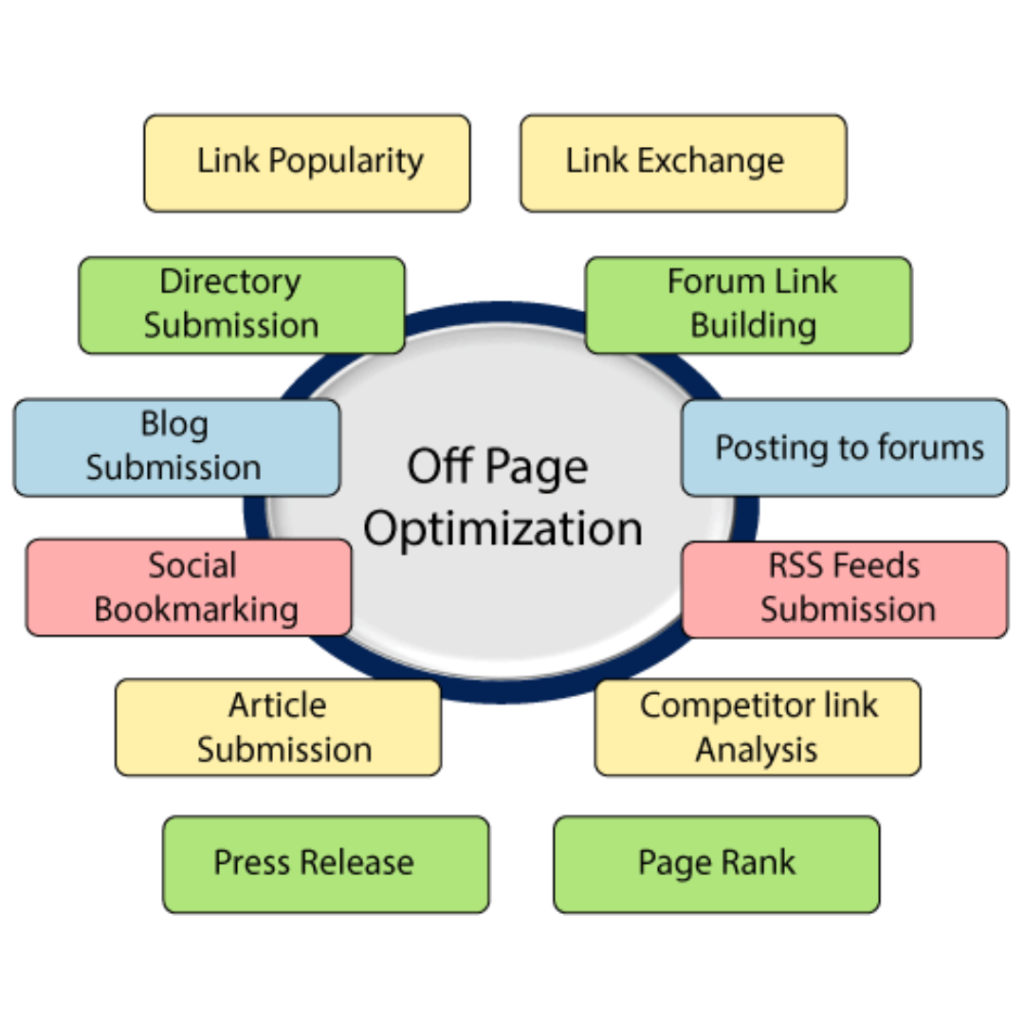 Off-page SEO Strategies image